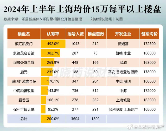 上海楼市新宠：精选热盘价格闪耀登场