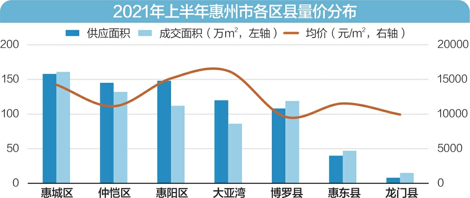 惠州楼市看涨，美好未来房价节节攀升