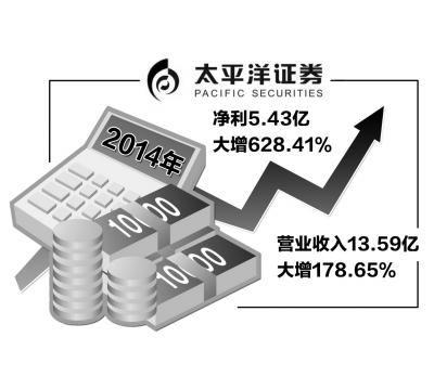 太平洋恩利喜讯连连，美好未来展望无限