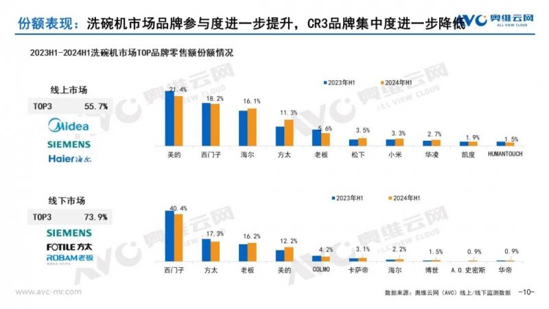 成都抗疫捷报：健康数据持续向好