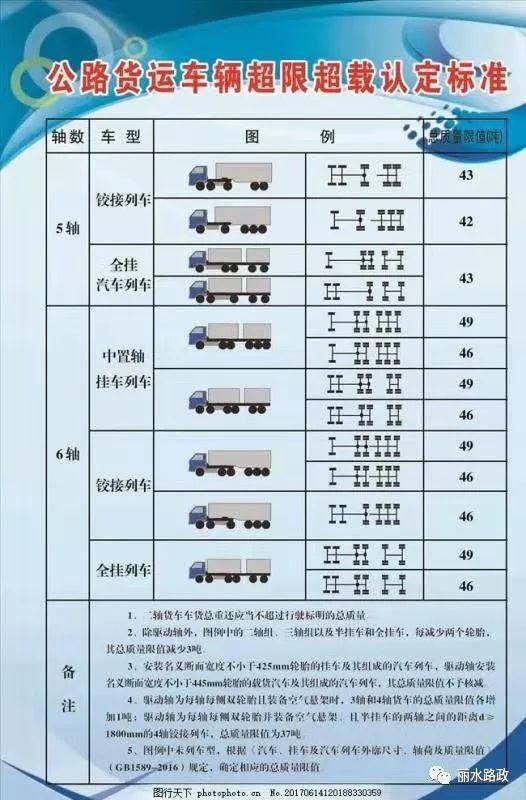 最新货车核载规范