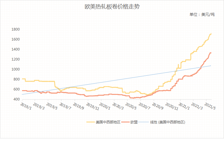 联海国际寓峰喜讯连连，美好未来启航在即