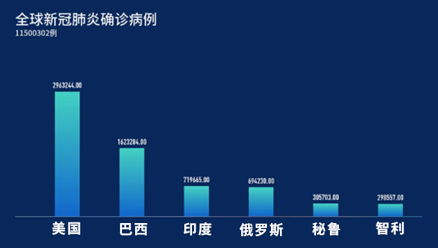 全球今日抗疫新进展，共筑健康未来