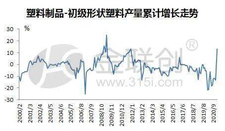 中国塑料市场迎来新景气，价格看涨趋势显著