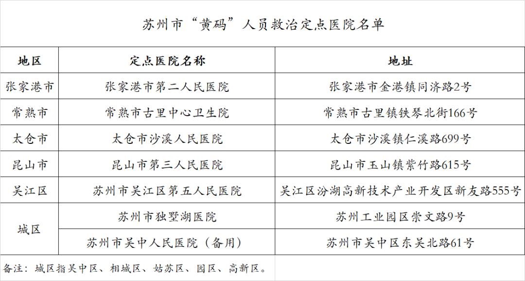 苏州迎来健康守护新篇章——本土病例清零再进一步