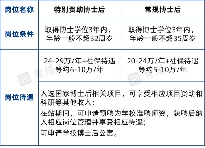 “重庆校对岗位诚邀英才加盟”