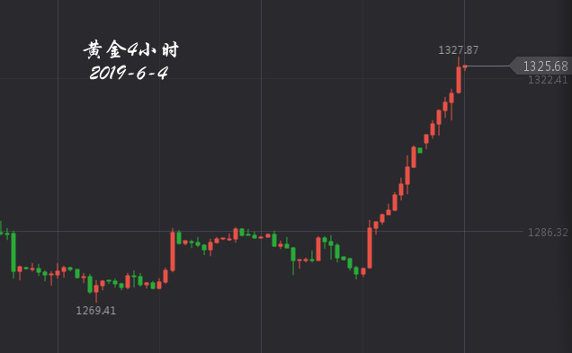 今日黄金原油行情喜人，涨势可期！