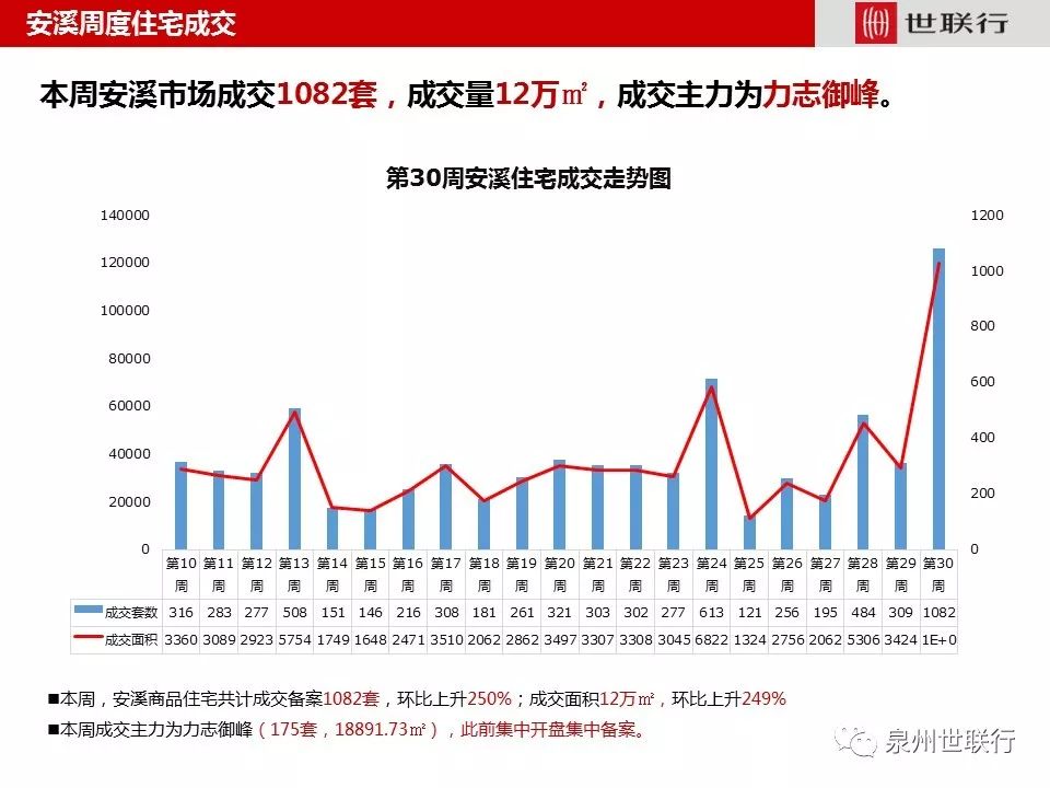 “泉州房产市场迎来新篇章，房价走势喜人一览”