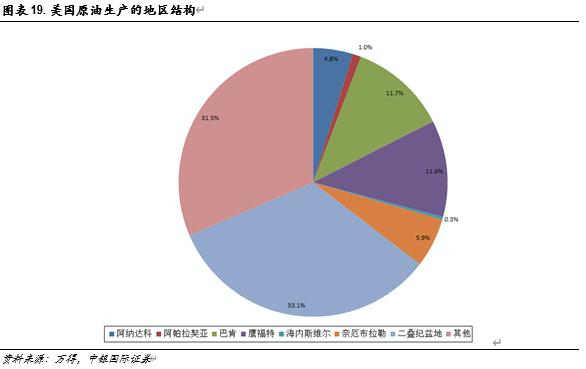 油价新动态：美原油价格展望喜人解析