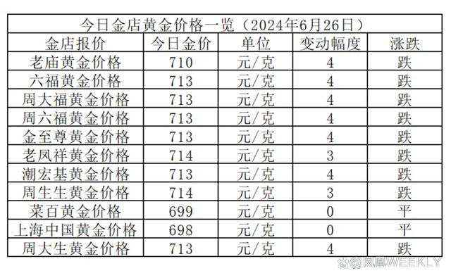 今日黄金价格喜报连连，投资佳选揭晓！