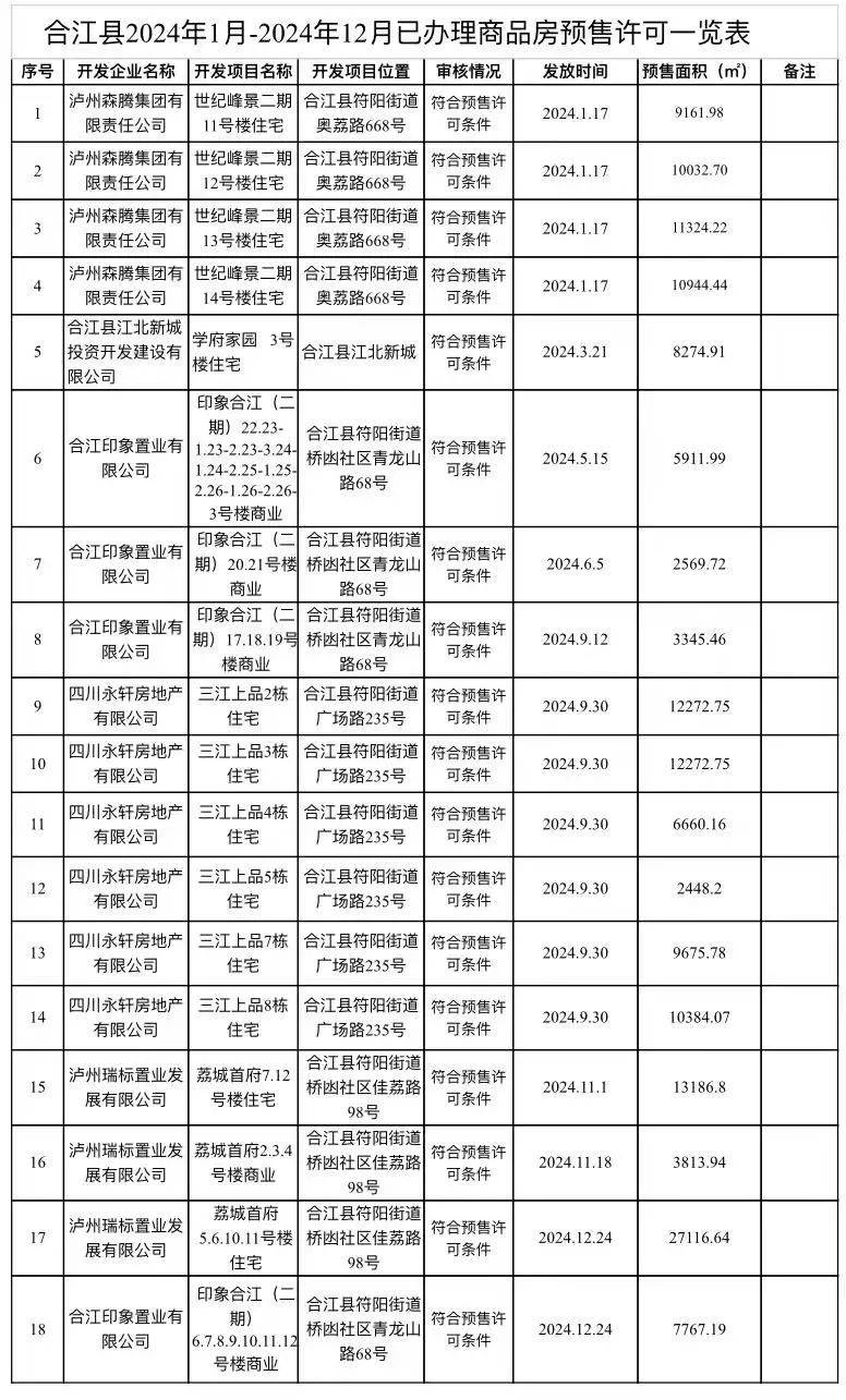 合江二手房市场喜讯连连，最新动态尽在其中