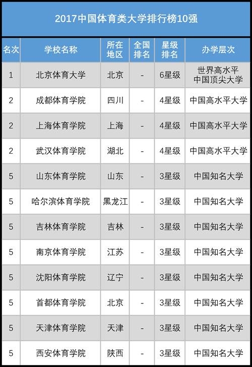 绽放辉煌：中国顶尖高校新榜单揭晓