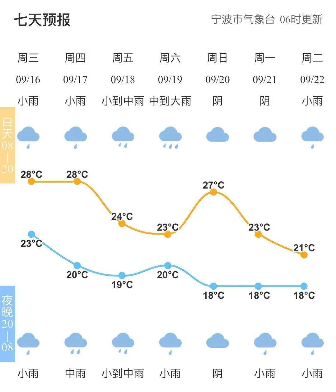 11号台风最新动态，平安顺风，美好未来预告