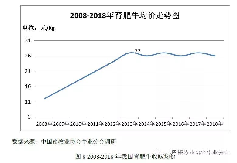 2017年肉牛市场喜讯：价格攀升，养殖前景光明