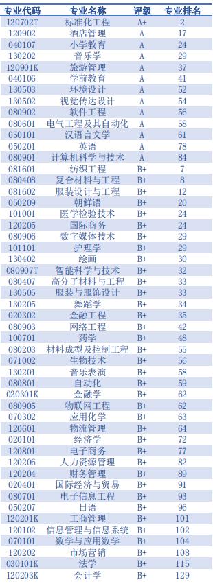 “最新发布：中国顶尖大学排行榜”