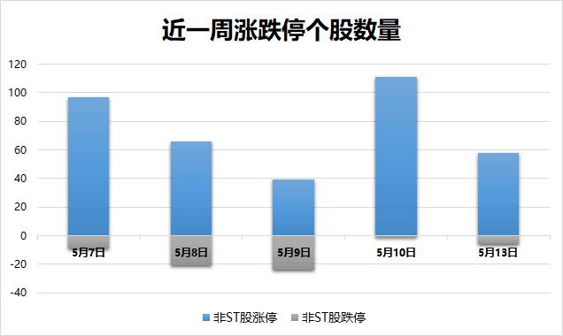 迪生力最新资讯发布