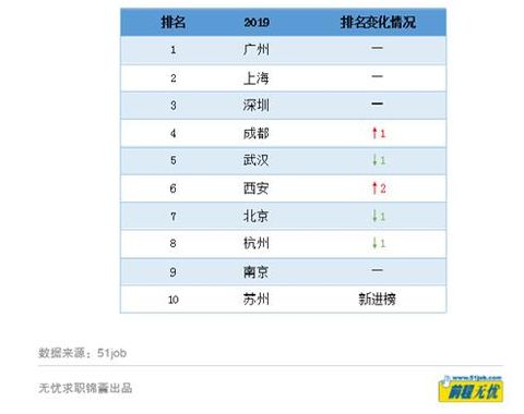 苏州最新就业资讯