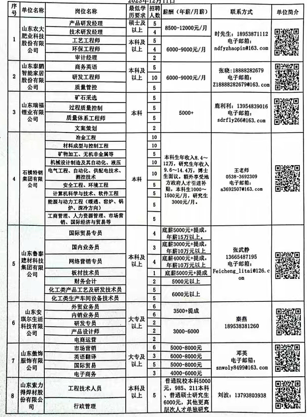 河北人才市场最新职位信息