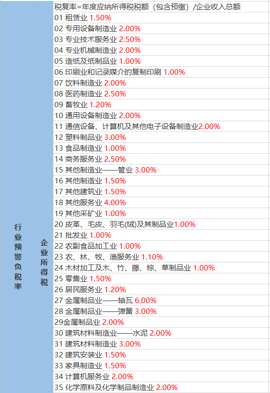 “安吉人才市场最新职位汇总”