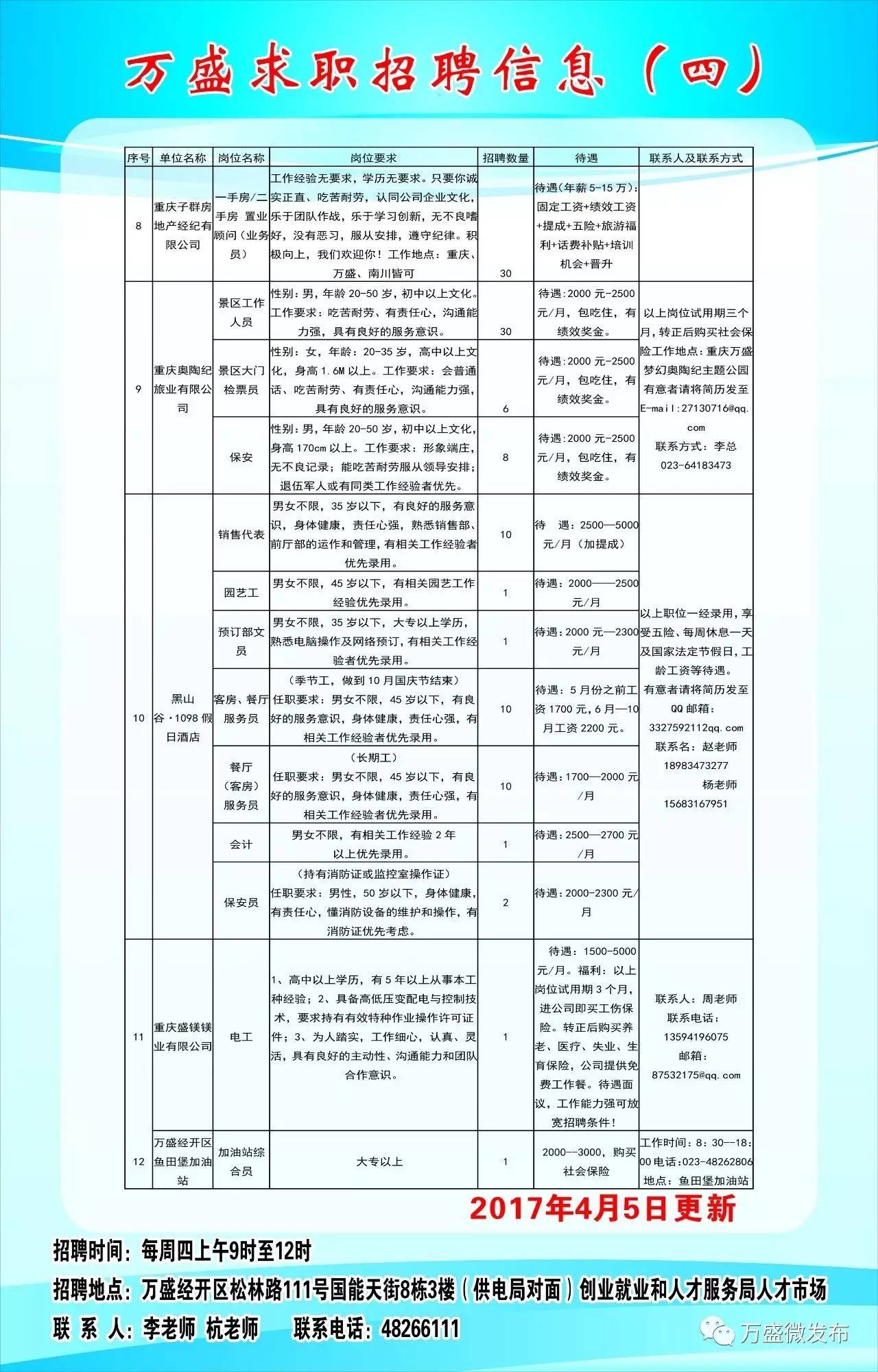 长葛招聘资讯速递