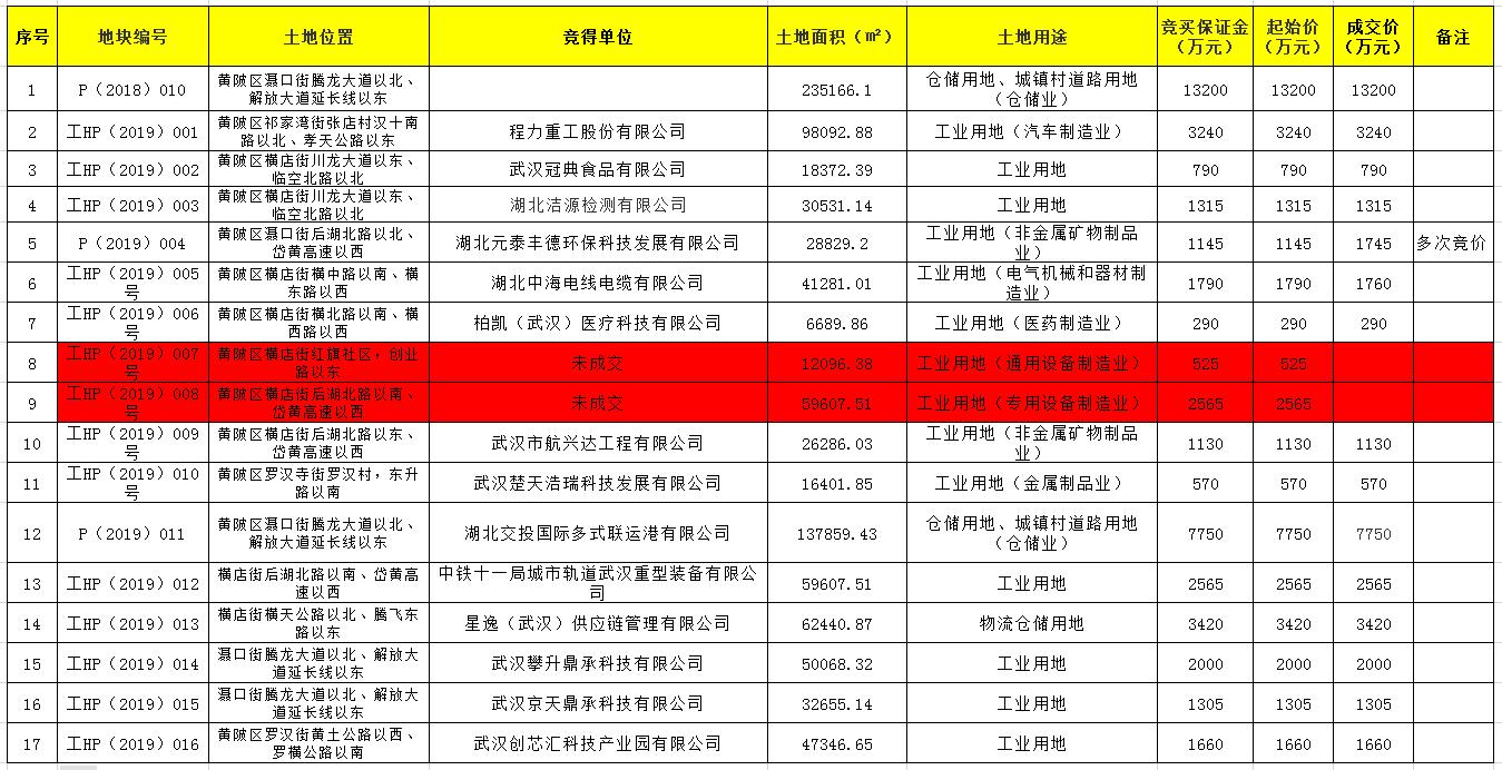 黄陂区最新就业资讯