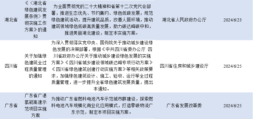 2024年度最新大全汇编