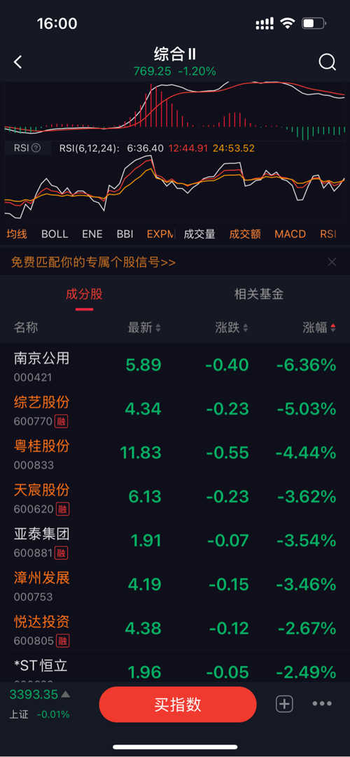 综艺股份股价最新动态