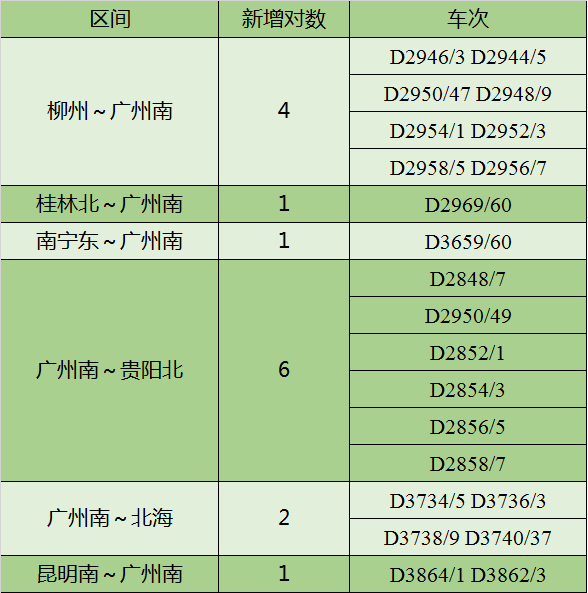 铁路运行图最新修订版发布