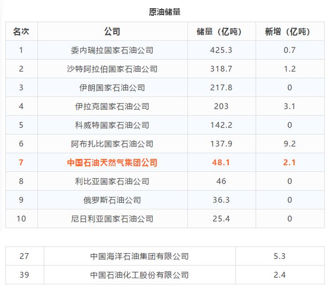 最新中国石油报价揭晓