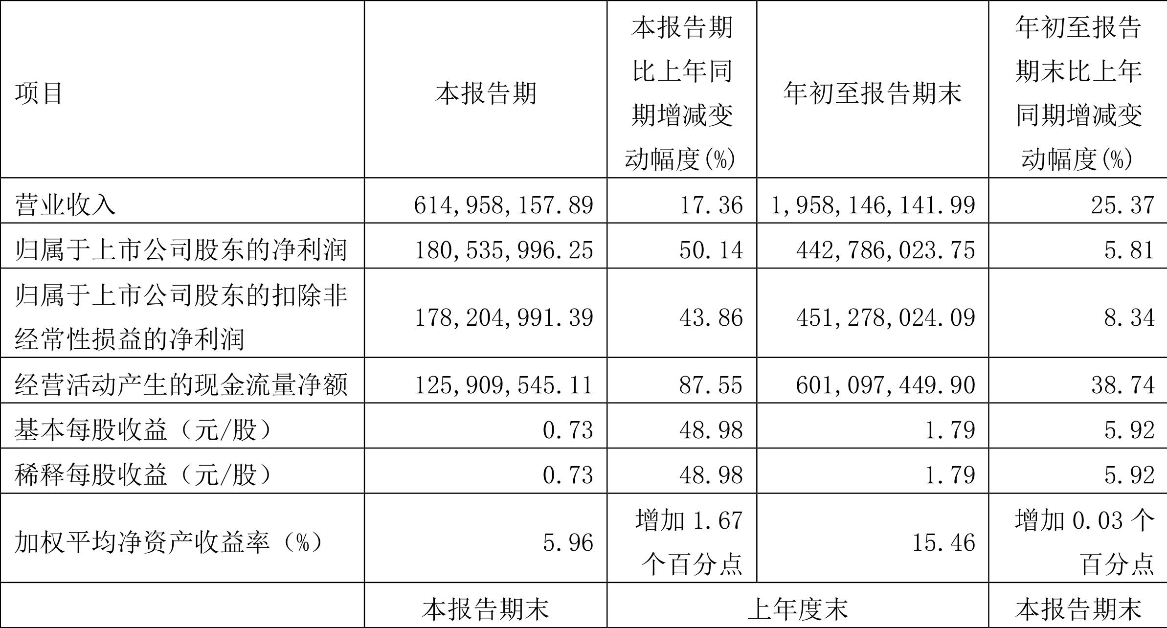 西藏药业最新资讯