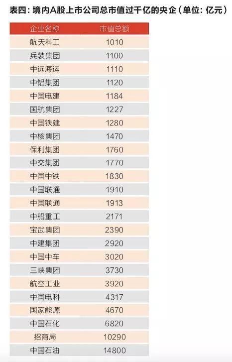 联通最新市值动态