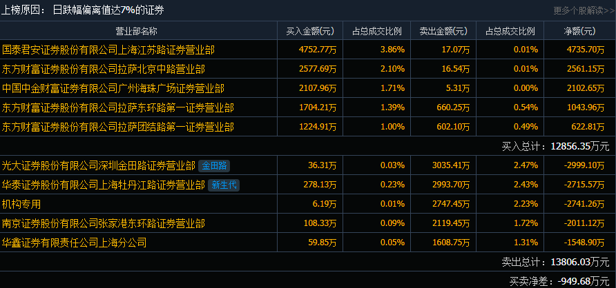 金圆股份最新资讯速递