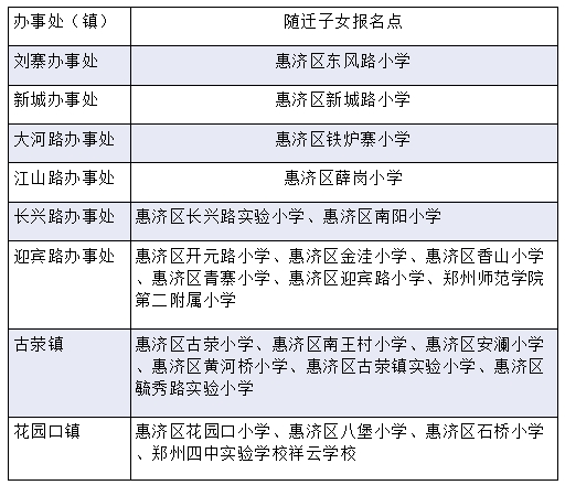 郑州2024年最新停工公告