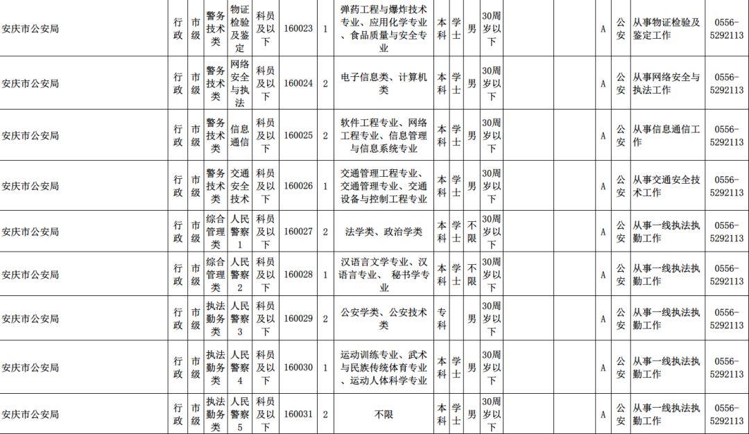 肥东最新职位发布