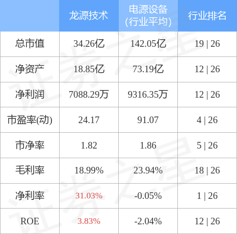 龙源技术资讯速递