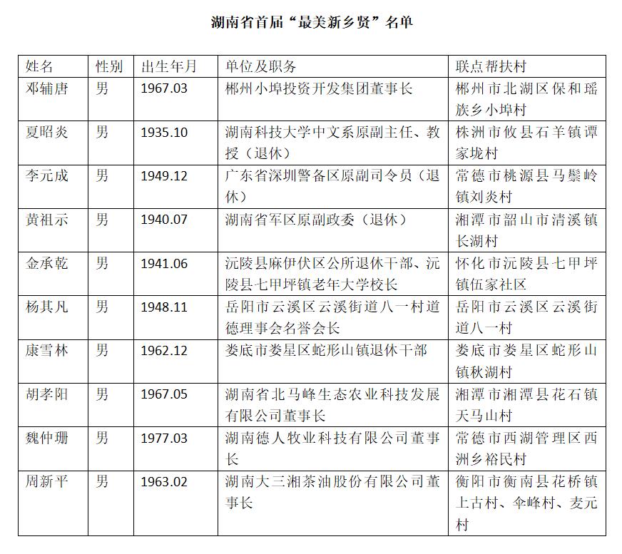 岳阳最新人事调整揭晓