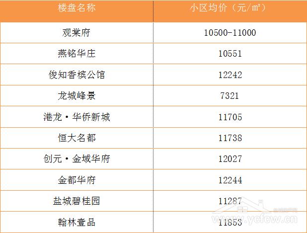 盐都新房价格动态：盐城盐城最新房价揭晓