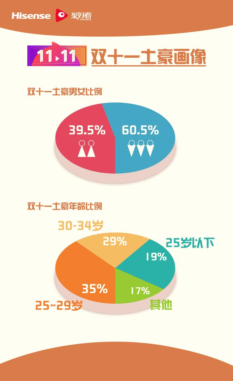 双十一最新资讯速递