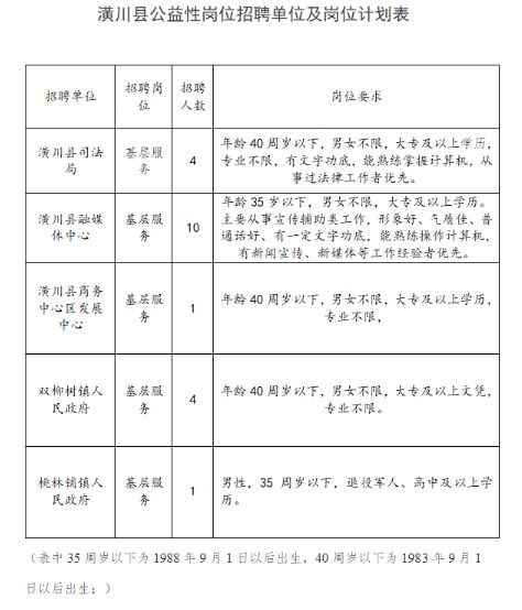 潢川招聘资讯速递