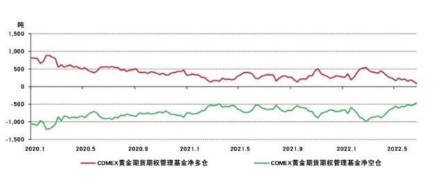 近期全球黄金价格动态