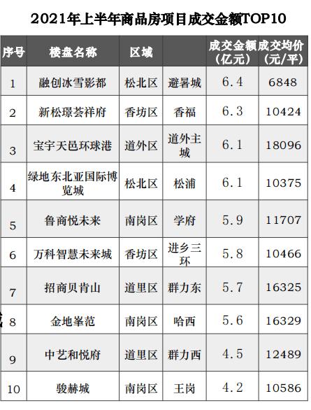 铁岭房产市场最新价格一览