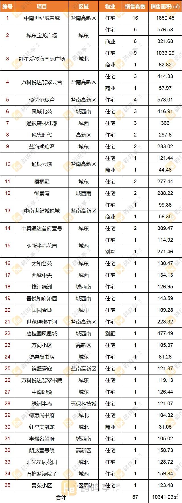 盐城楼市动态速递