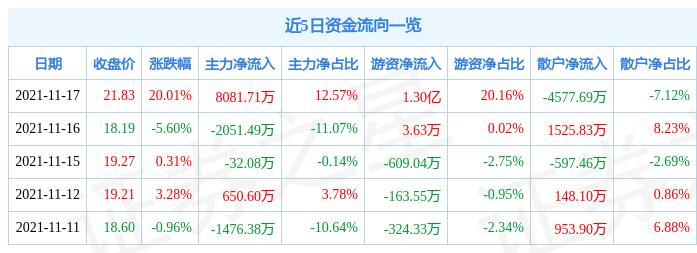 科恒股份最新资讯发布