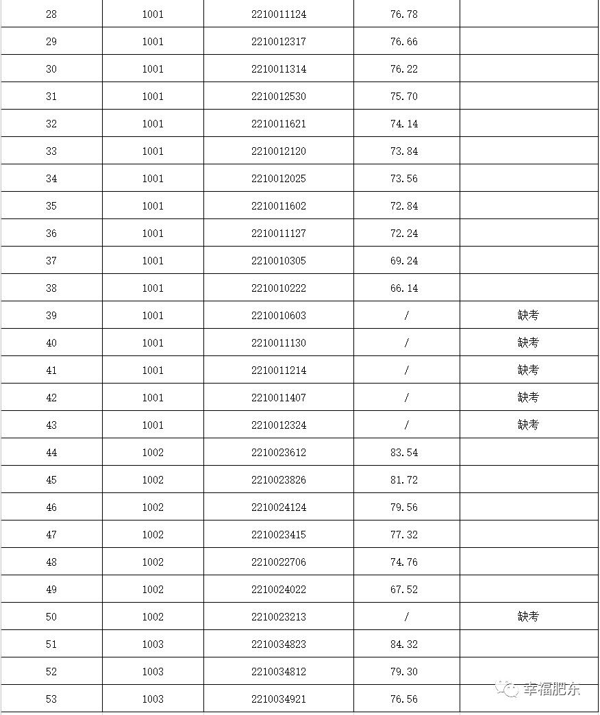 “肥东最新招聘资讯”