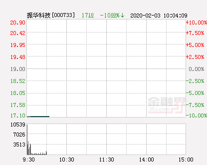 振华科技资讯速递