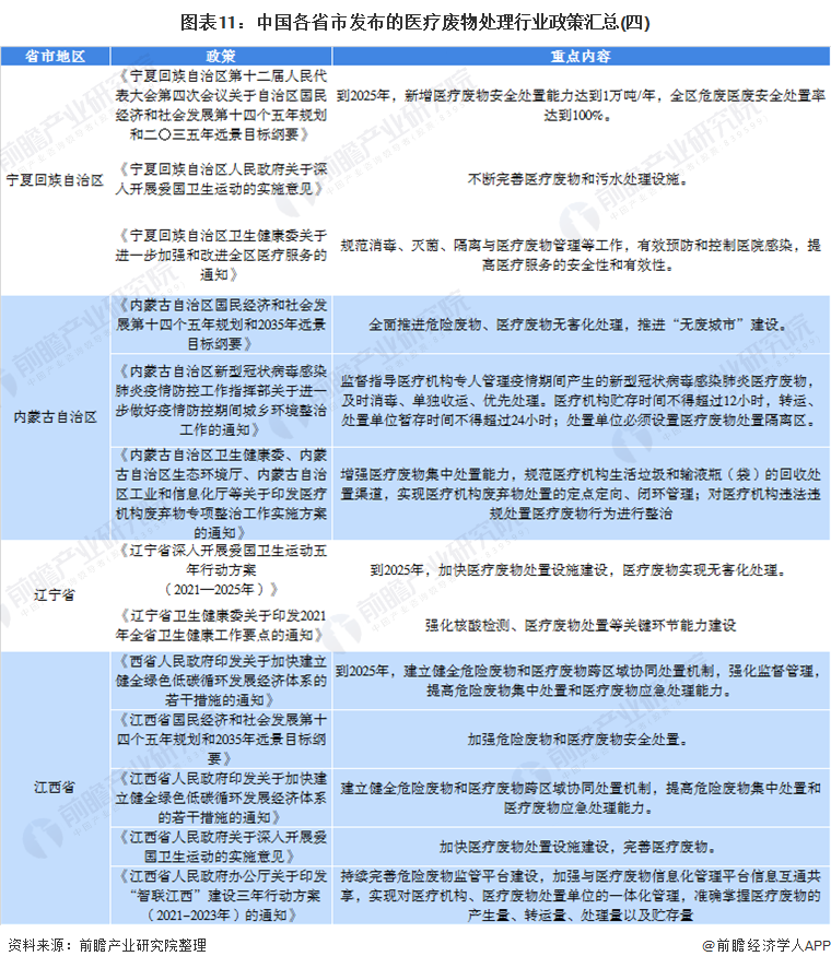 医疗废物管理新规解读