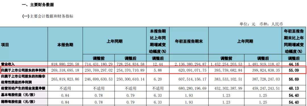 通策医疗股价最新动态