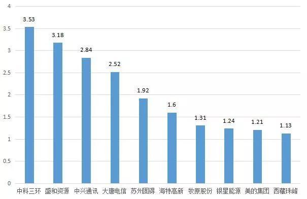 “大众公用最新资讯发布”