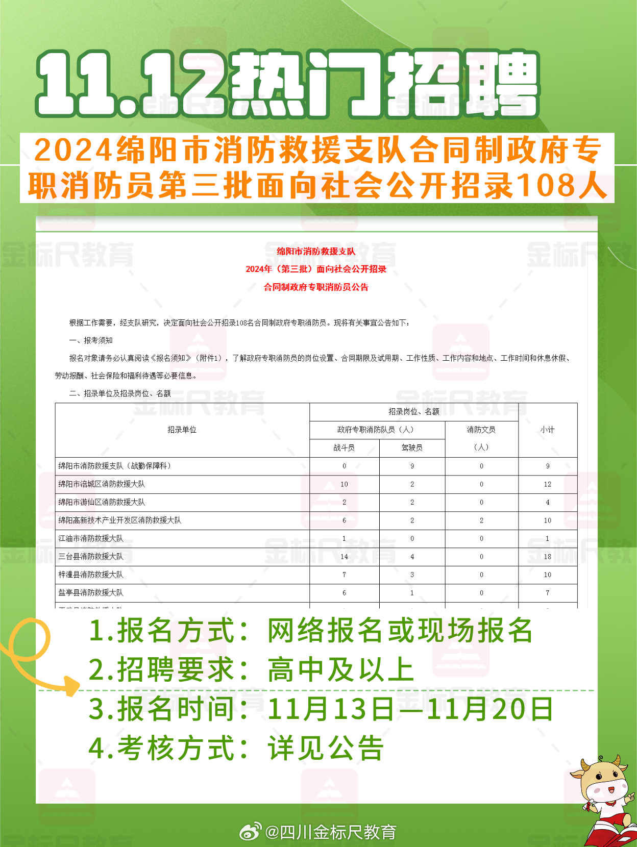 2024咸阳最新招聘资讯