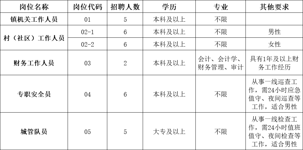 无锡招聘：最新行车工职位信息